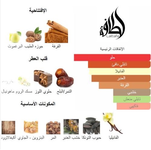 Lattafa Khamrah Eau De Parfum Unisex